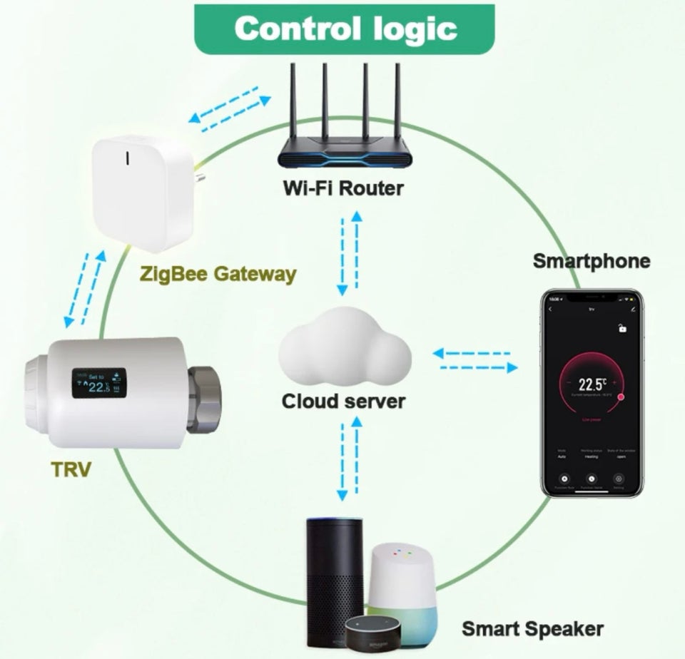 Termostat Tuya Zigbee