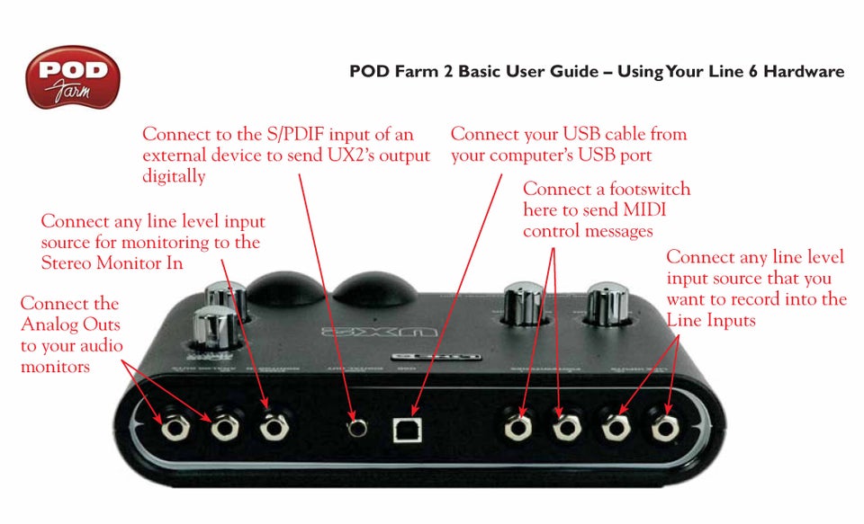 Lydkort, Line 6 POD Studio UX2