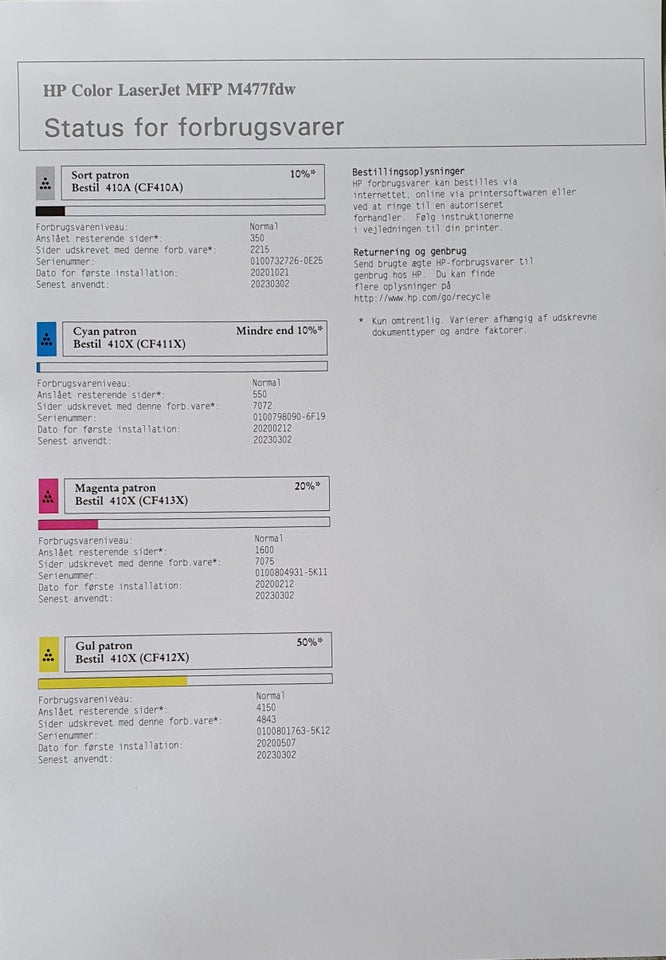 HP Color LaserJet Pro MFP M