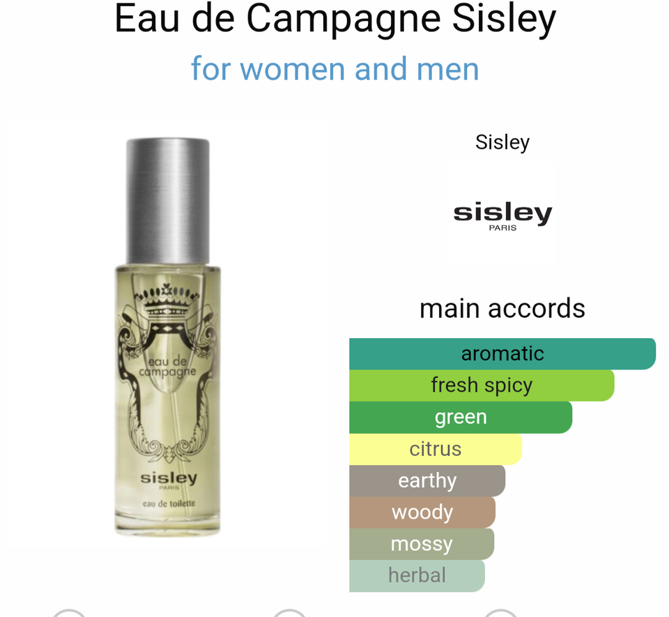 Dameparfume, Eau de parfum, Eau de