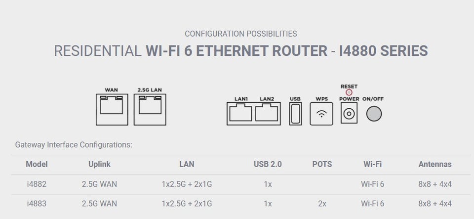 Router, wireless, Icotera