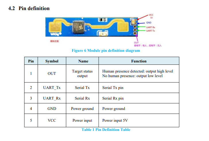 Andet LD2410B Presence sensor med