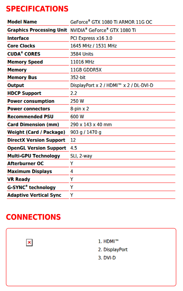 1080 ti MSI, 11 GB RAM, God