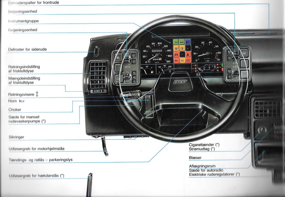 Brugervejledning, Fiat Uno, emne: