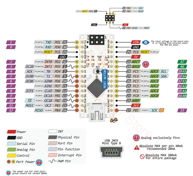 Andet, Atmega 328P mik.cont.