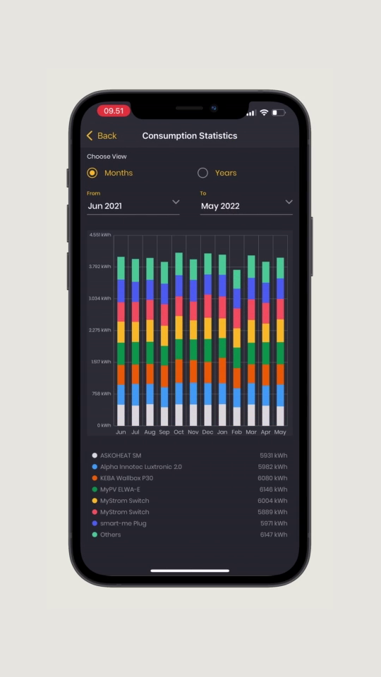 Energimåler Solar Manager