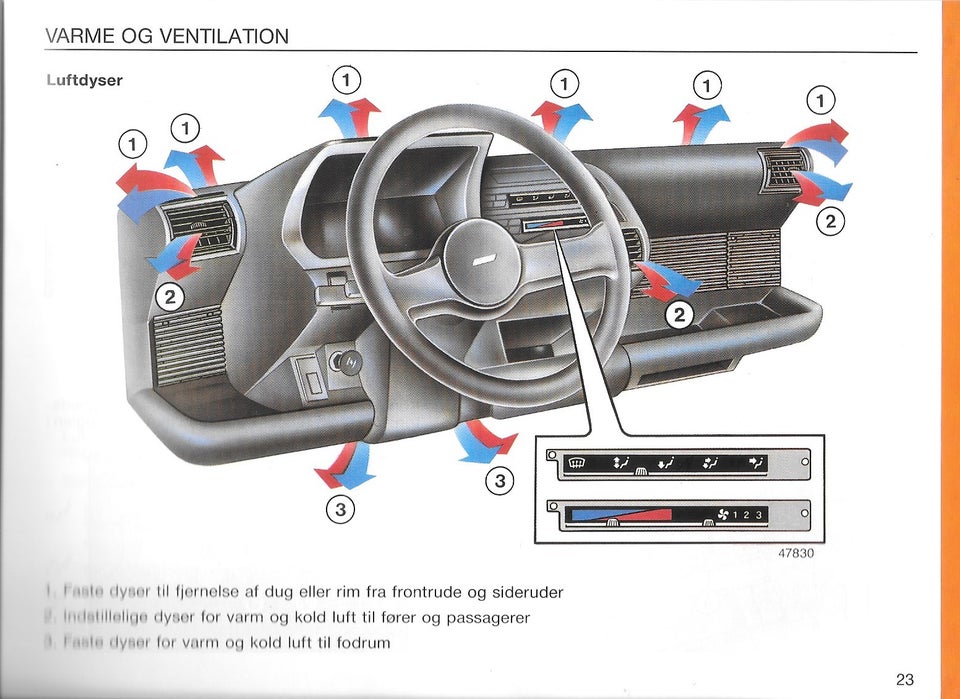 Instruktionsbog , Fiat