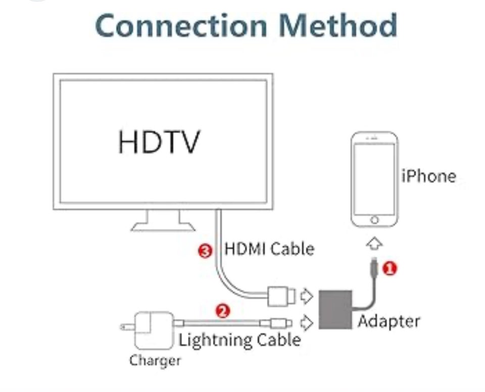 Adapter, t. iPhone