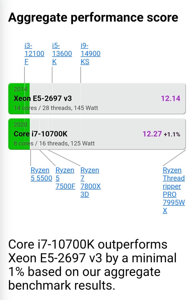 CPU, Xeon, E5-2697 V3