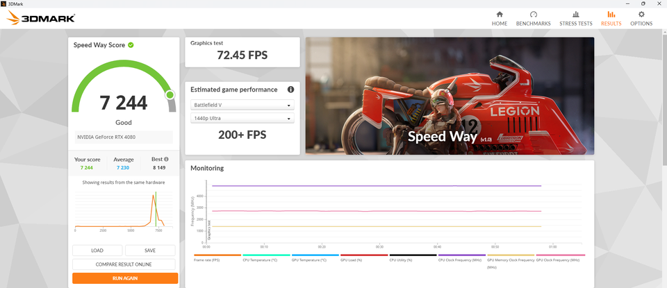 RTX 4080 Founders Edition NVIDIA ,