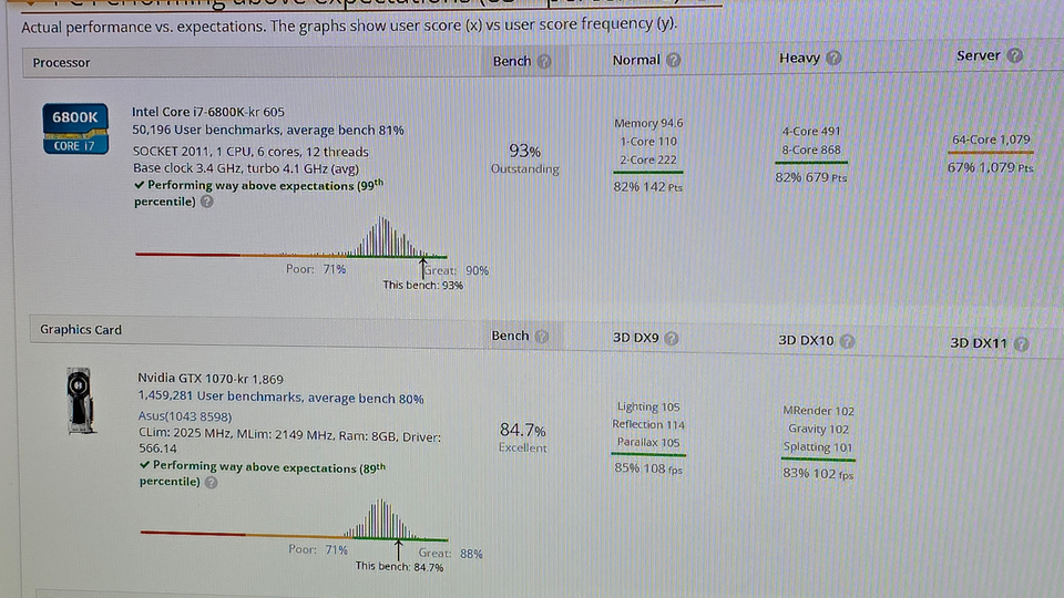 Selvbyg, 4.4 Ghz, 32 GB ram