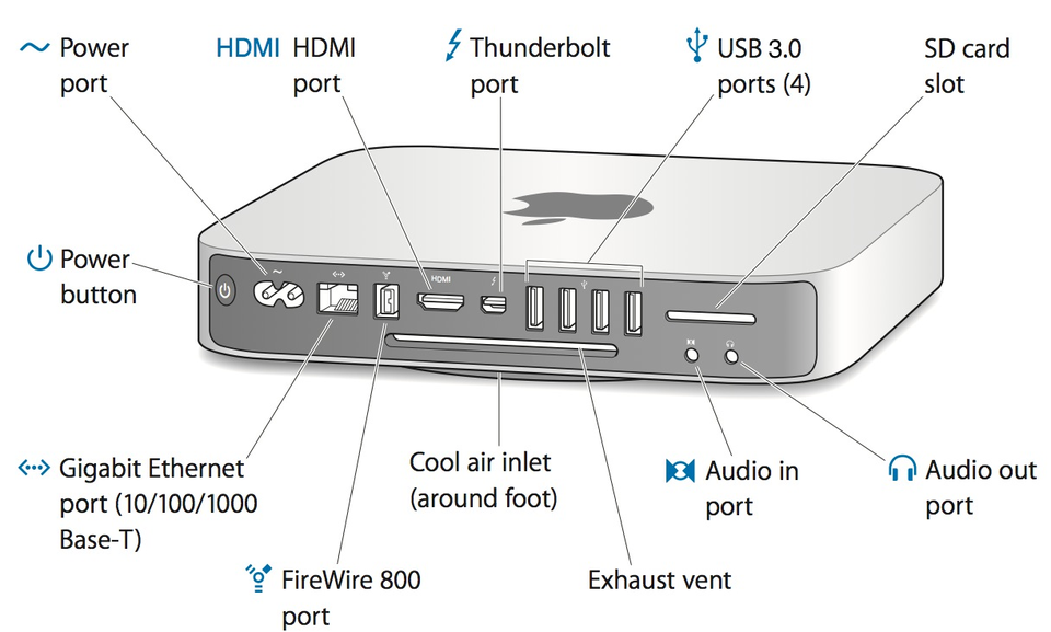 Mac mini, Late 2012, i7 2.3 GHz