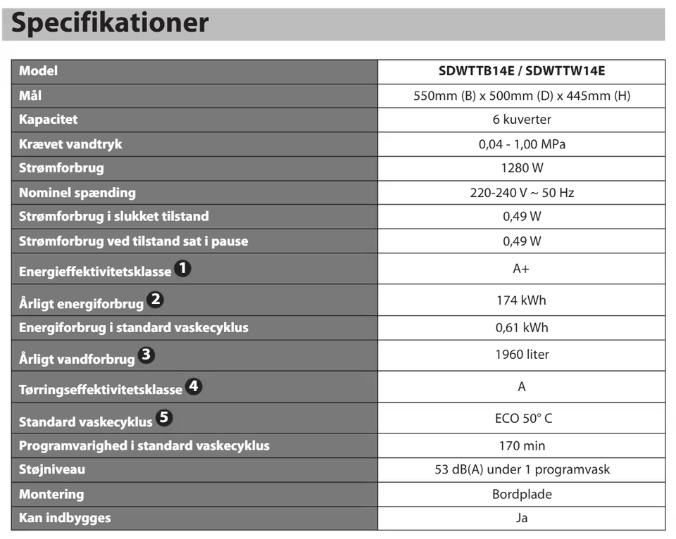 Andet mærke, bordopvaskemaskine