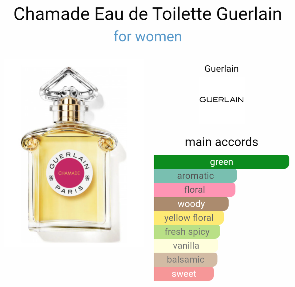 Dameparfume, Eau de parfum, Eau de