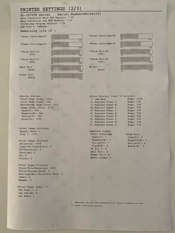 Laserprinter, m. farve, Brother