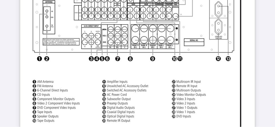 Harman Kardon, AVR7000, 5.1