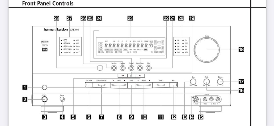 Harman Kardon, AVR7000, 5.1