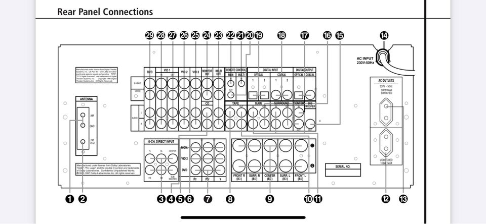 Harman Kardon, AVR7000, 5.1