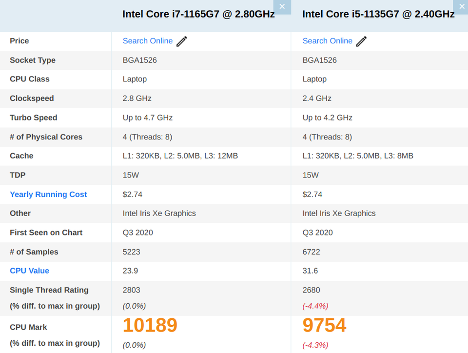 Lenovo Thinkpad 15 with 2 yrs