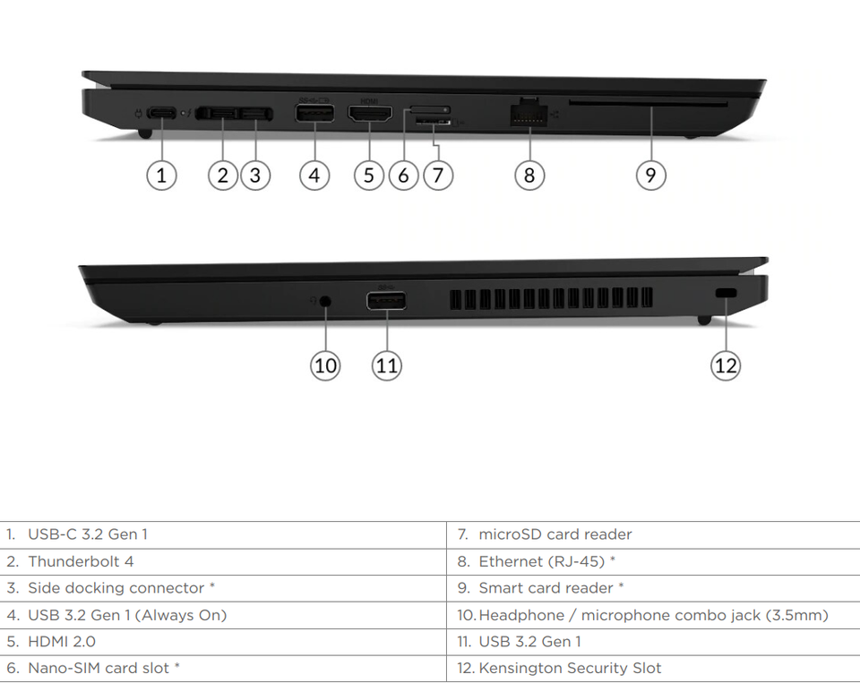 Lenovo Thinkpad 15 with 2 yrs