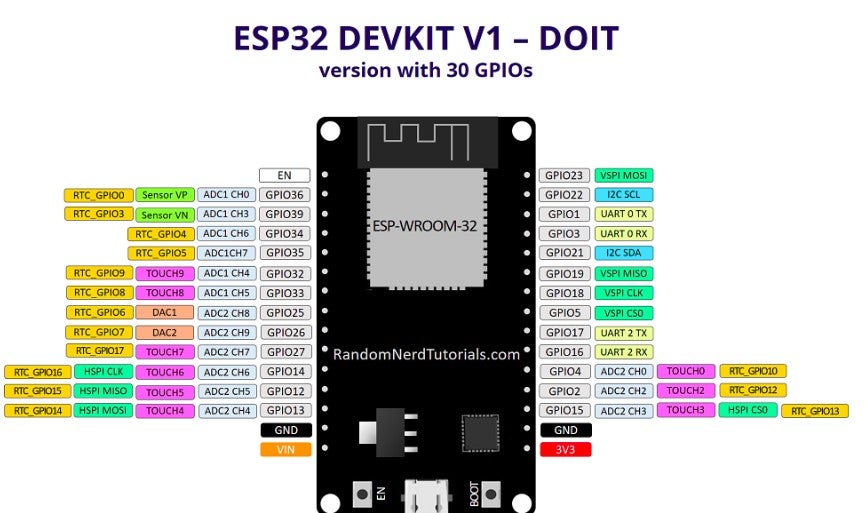 Andet, ESP32 Dev. board 30