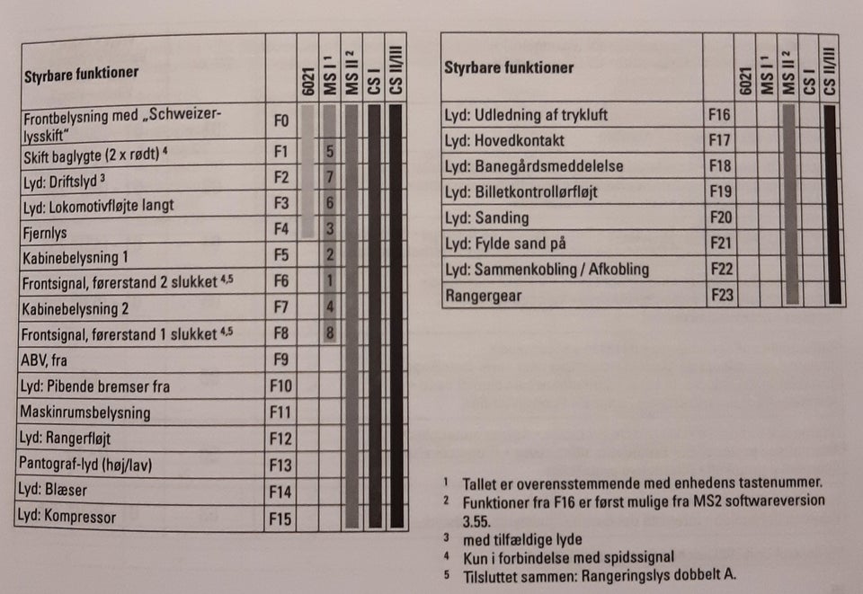 Modeltog, Märklin Startsæt 29488,