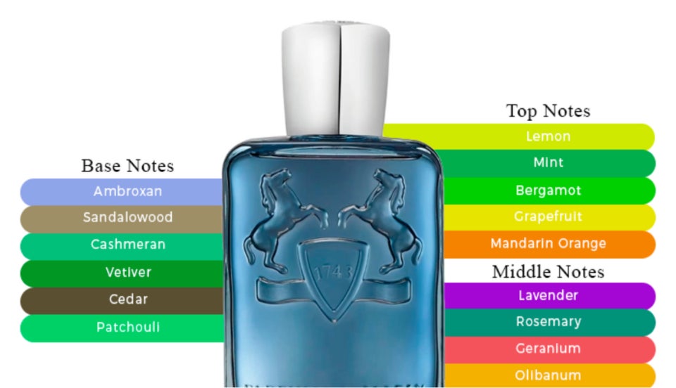 Eau de Toilette, Parfume, Parfumes