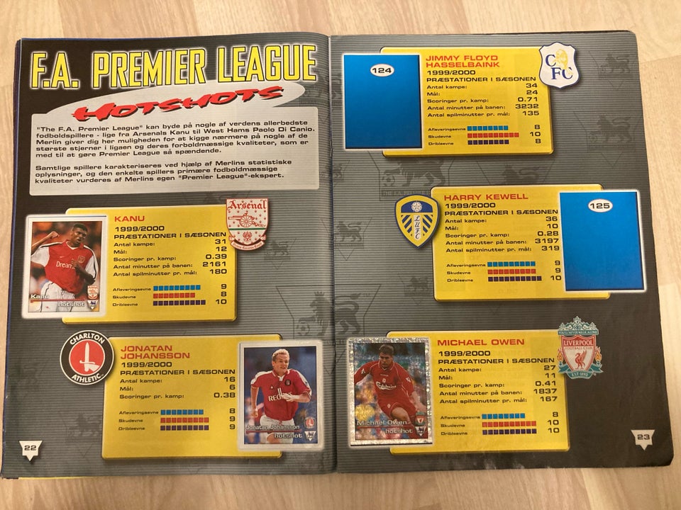 Samlekort, Premier league 2001