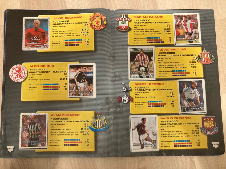 Samlekort, Premier league 2001