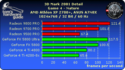 Radeon 9800pro 256mb ATI, 0.25 GB