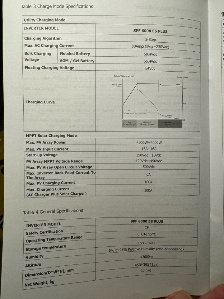 Inverter, Growatt