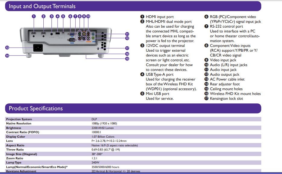 Projektor, BenQ