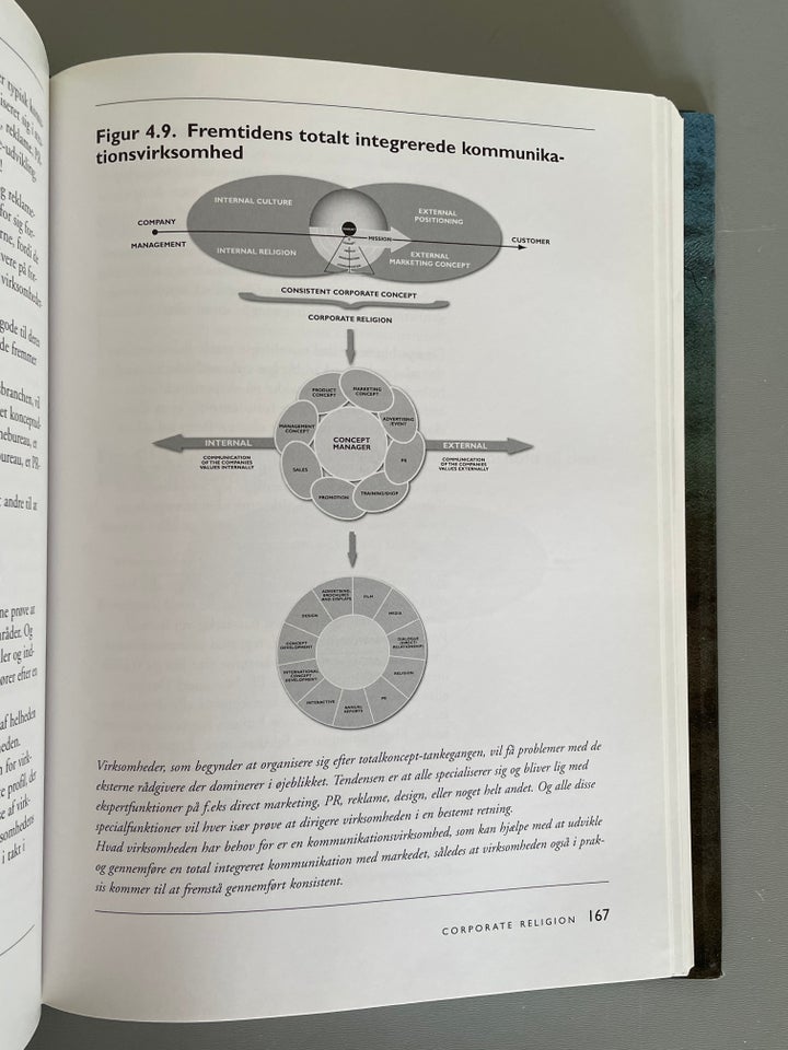 Corporate Religion - Vejen til en