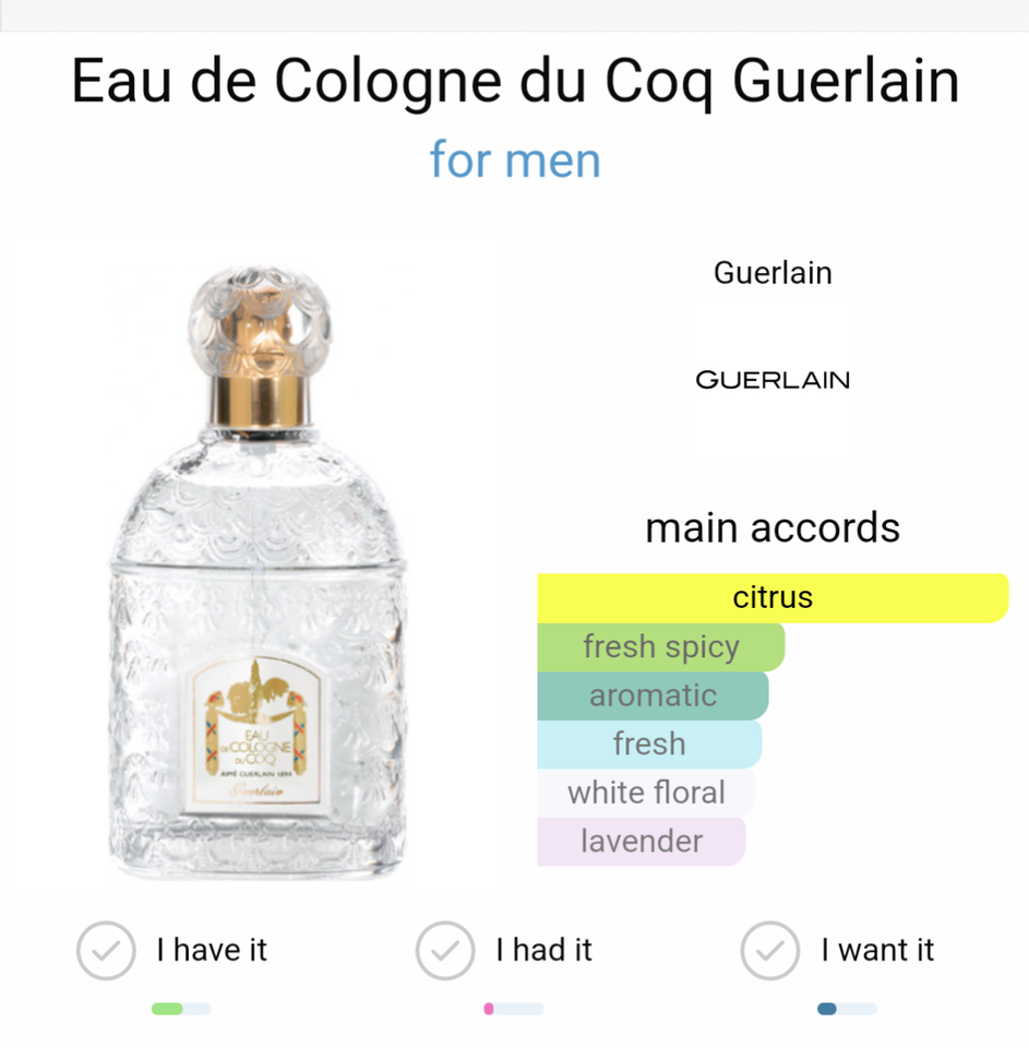 Dameparfume, Eau de parfum, Eau de