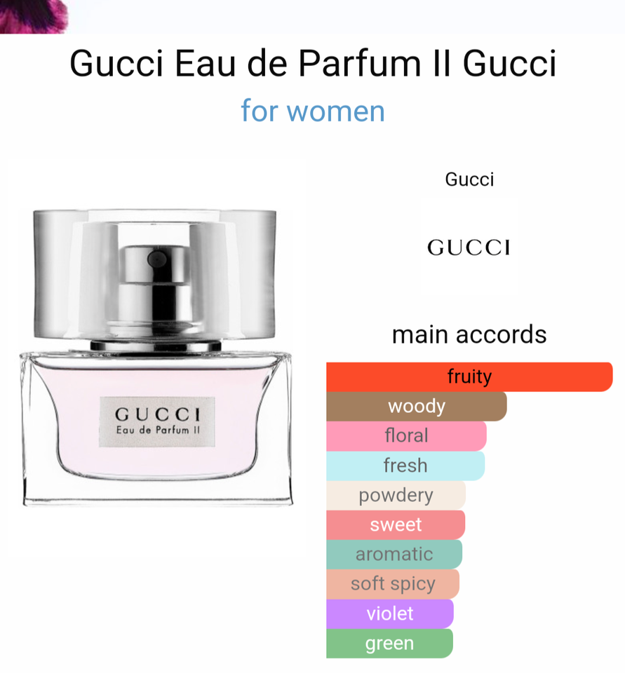 Dameparfume, Eau de parfum, Eau de