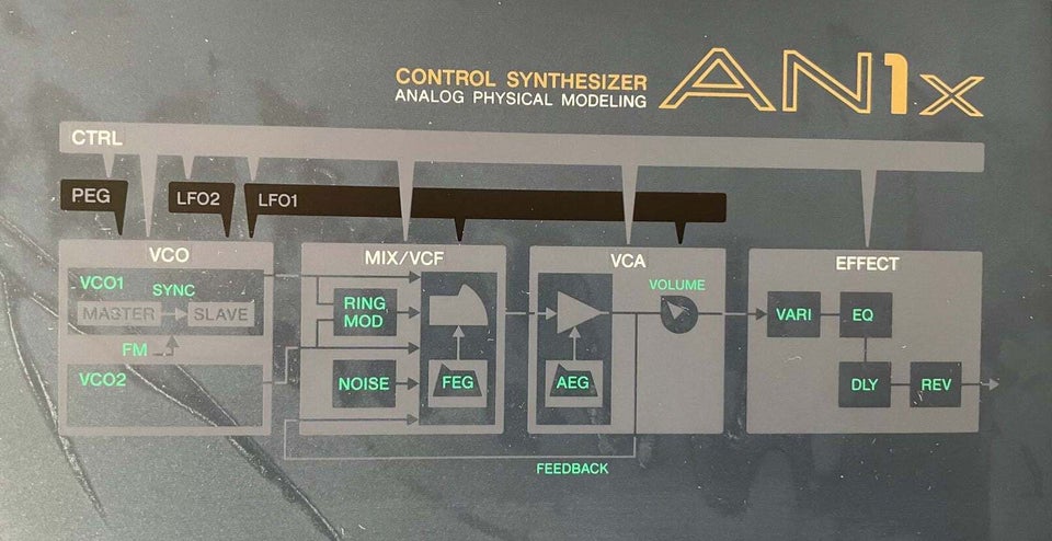 Synthesizer, Yamaha AN1x
