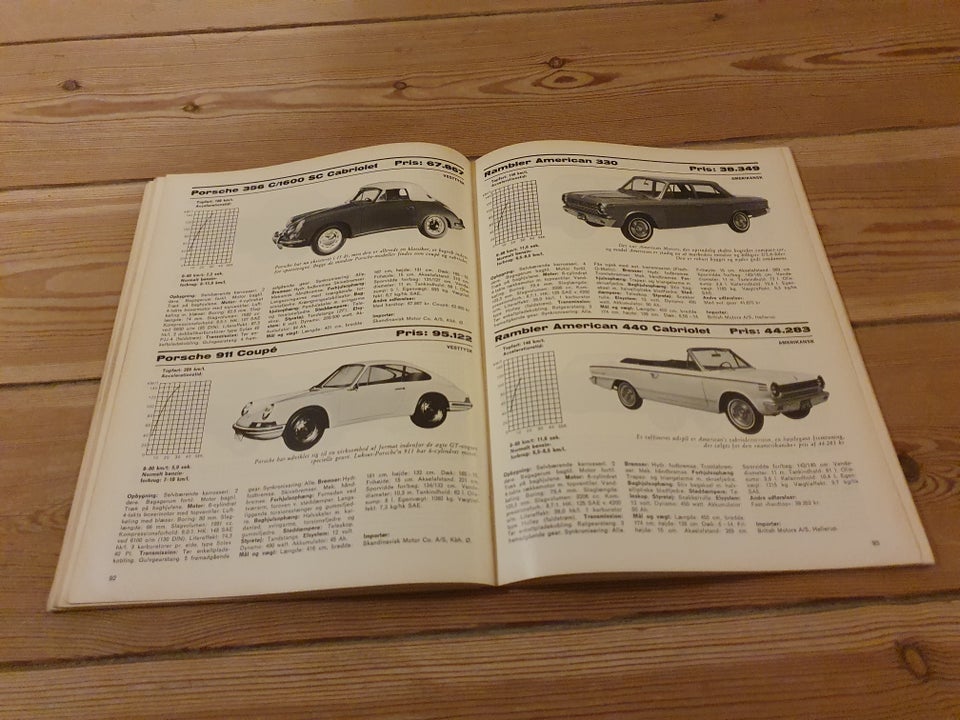 Bil-Revyen 1965, emne: bil og motor