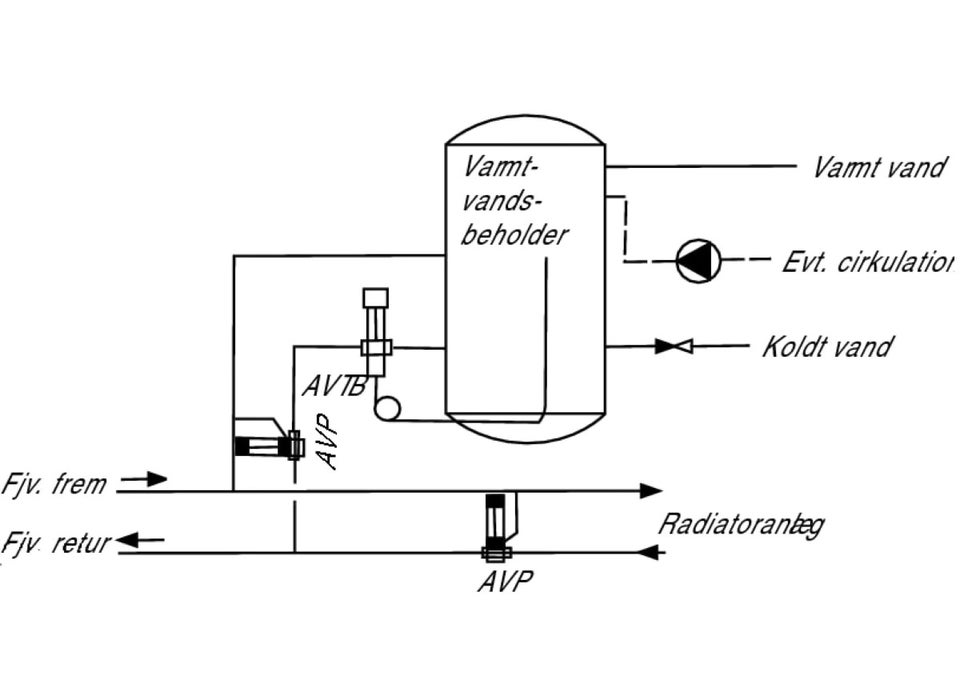 Danfoss AVTB-ventil