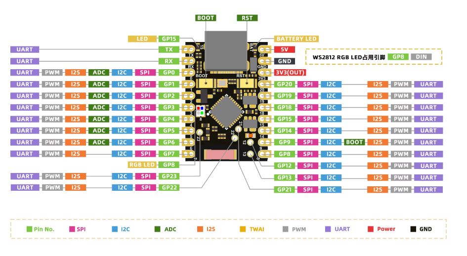 Andet, Supermini ESP32-C6