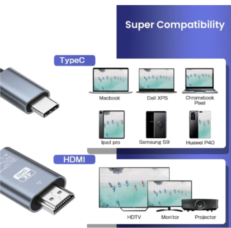 USB C til HDMI, Perfekt