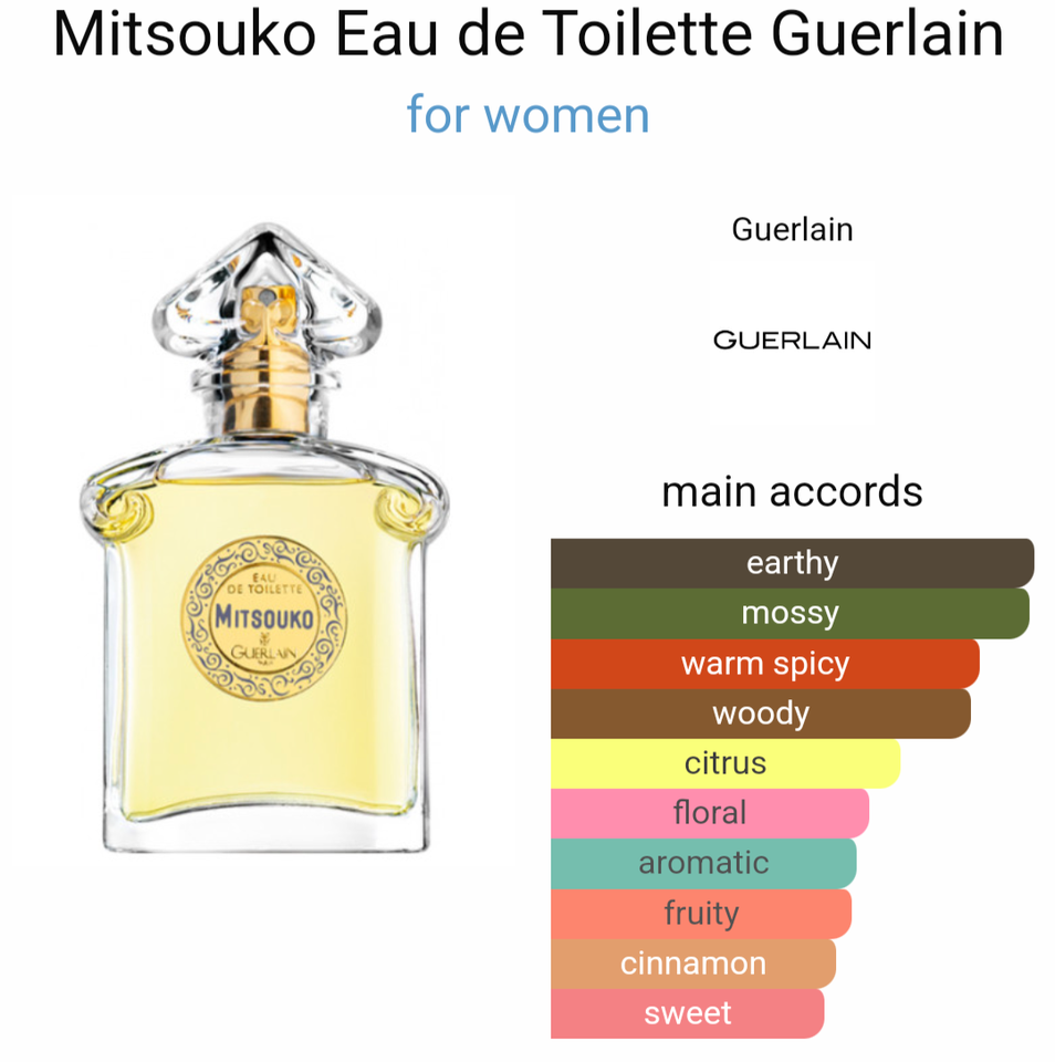 Dameparfume, Eau de parfum, Eau de