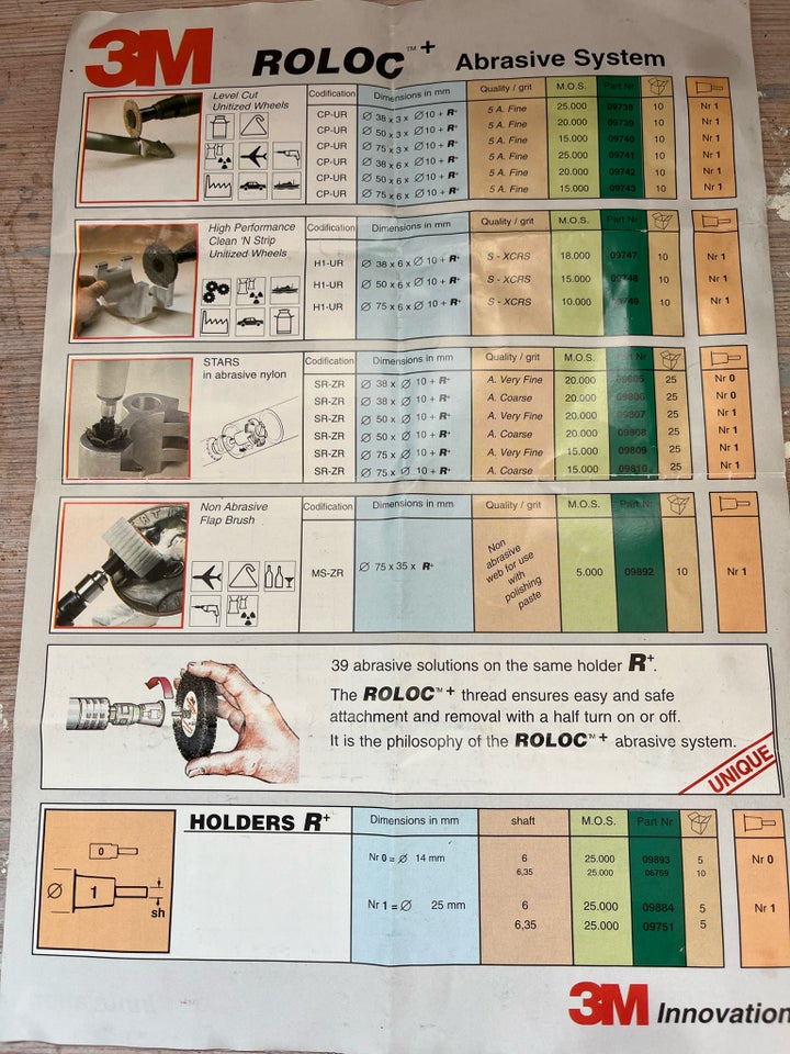 Slibehoved Würth / 3M/ZEBRA