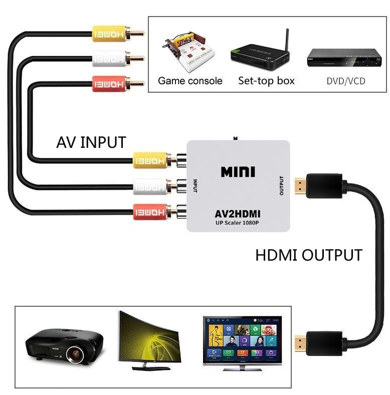 1080P RCA AV till hdmi Composite Video Audio Converter Adapter - Snabb Frakt