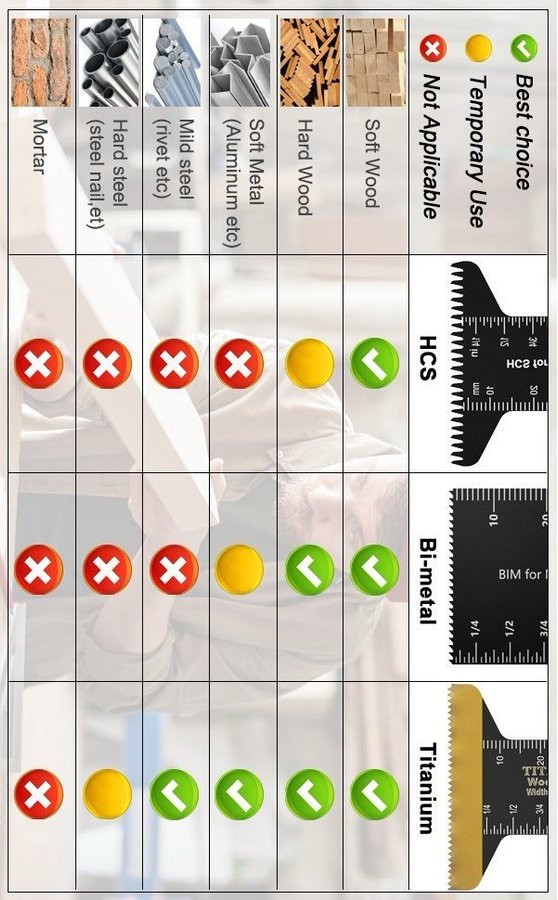 HSS Multitool / Multimaskin / Fein / Multiverktyg Sågblad 35mm Metal