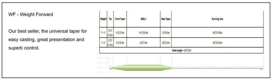 Pro Fly Komplett Flugfiske Set