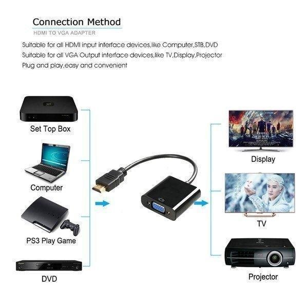 HDMI till VGA adapter 1080P - Snabb frakt