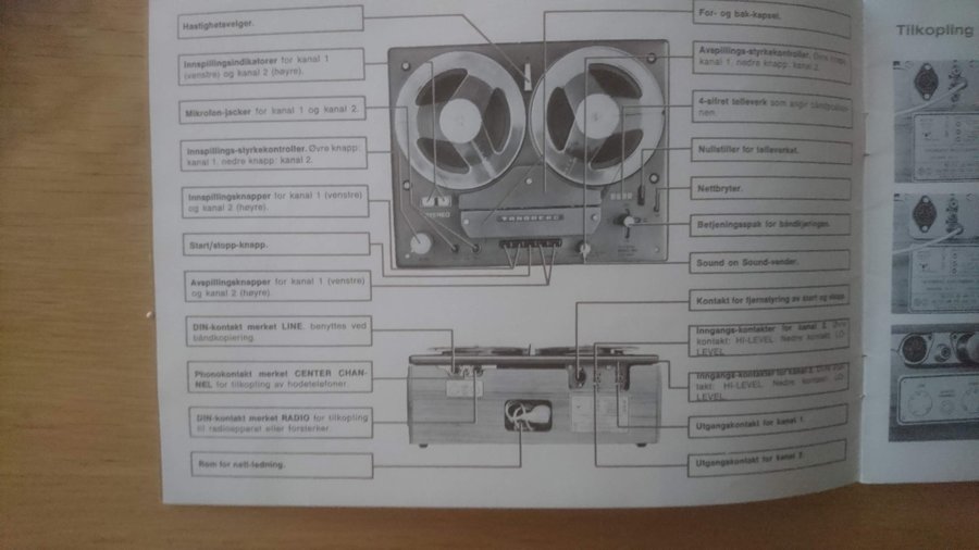 TANDBERG 6 X ANVÄNDARMANUAL