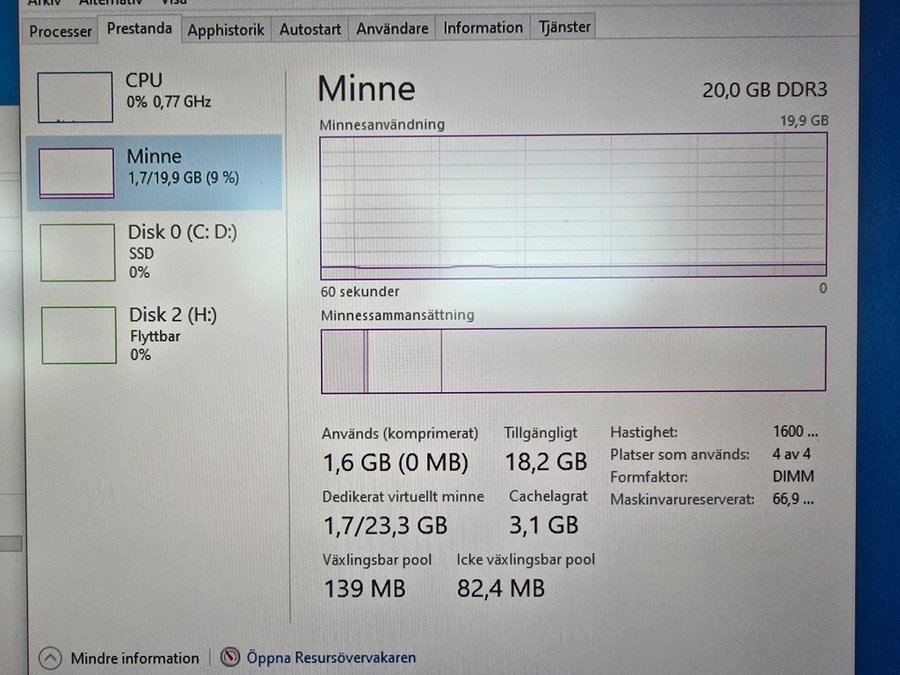 Påkostad minitower dator, i5, 20GB minne, 1TB SSD