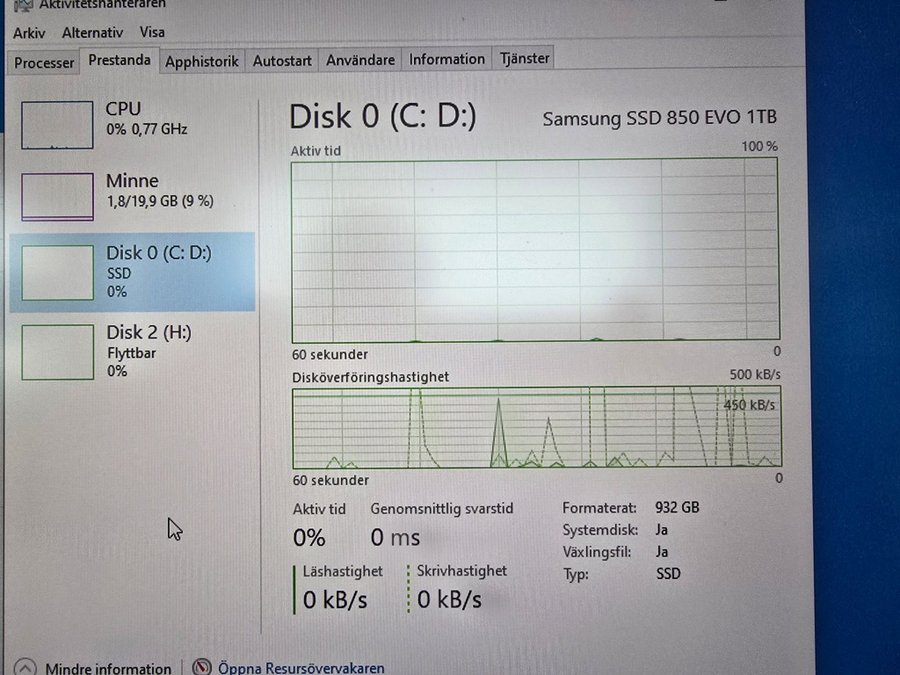 Påkostad minitower dator, i5, 20GB minne, 1TB SSD