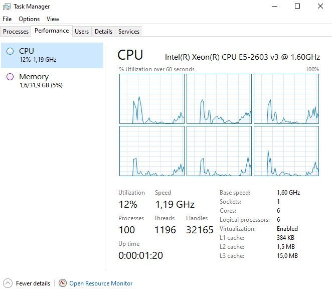 HP Proliant 360P G9